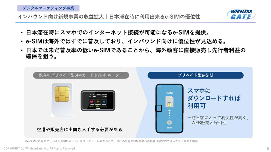 デジタルマーケティング事業 e-SIM販促のための訪日客向けメディア